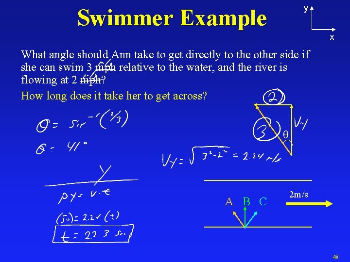 y Swimmer Example x What angle should Ann take to get directly to the