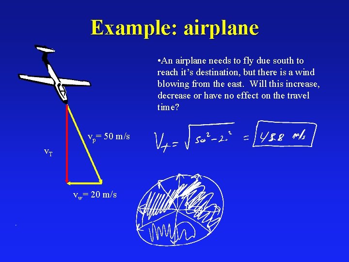 Example: airplane • An airplane needs to fly due south to reach it’s destination,