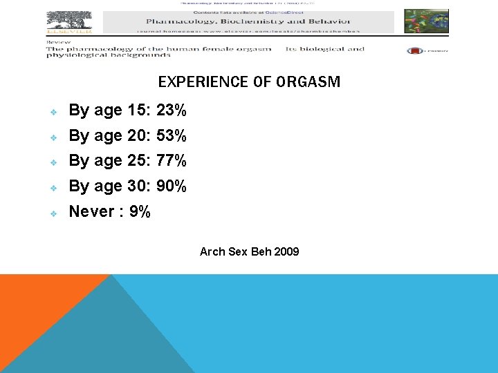 EXPERIENCE OF ORGASM v By age 15: 23% v By age 20: 53% v