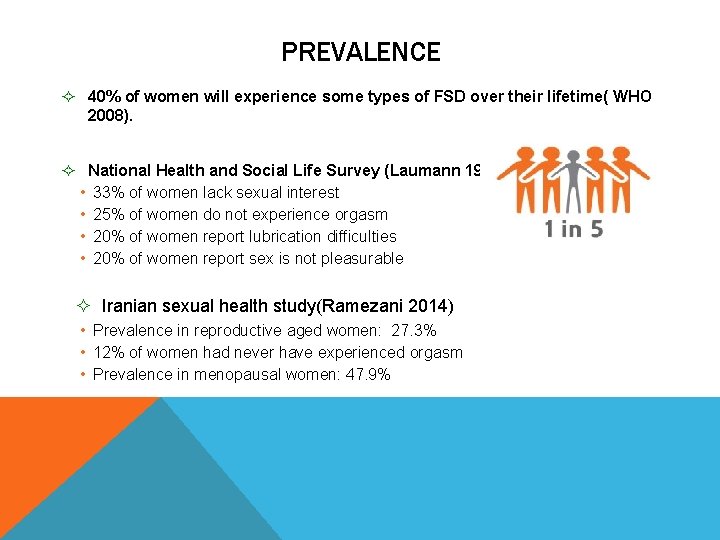 PREVALENCE ² 40% of women will experience some types of FSD over their lifetime(
