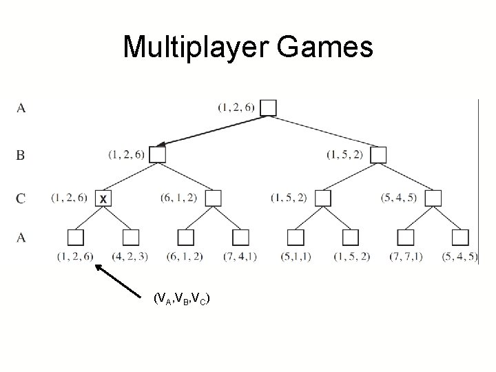 Multiplayer Games (VA, VB, VC) 