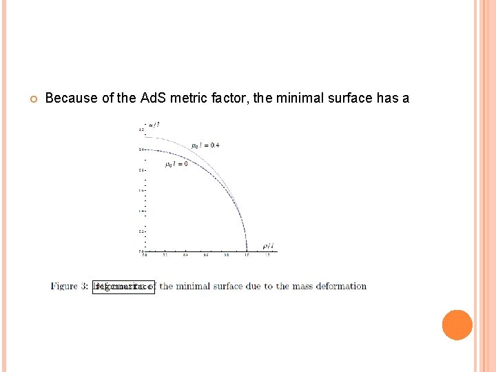  Because of the Ad. S metric factor, the minimal surface has a counter-intuitive