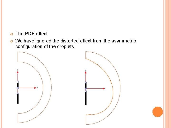  The PDE effect We have ignored the distorted effect from the asymmetric configuration