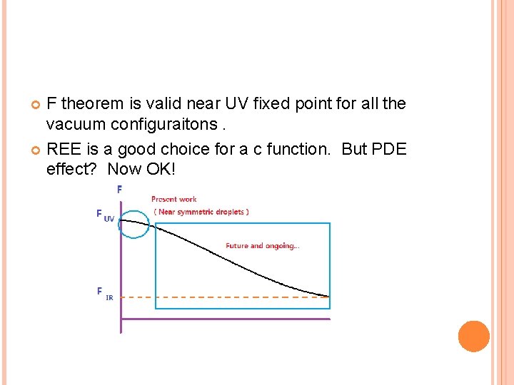 F theorem is valid near UV fixed point for all the vacuum configuraitons. REE