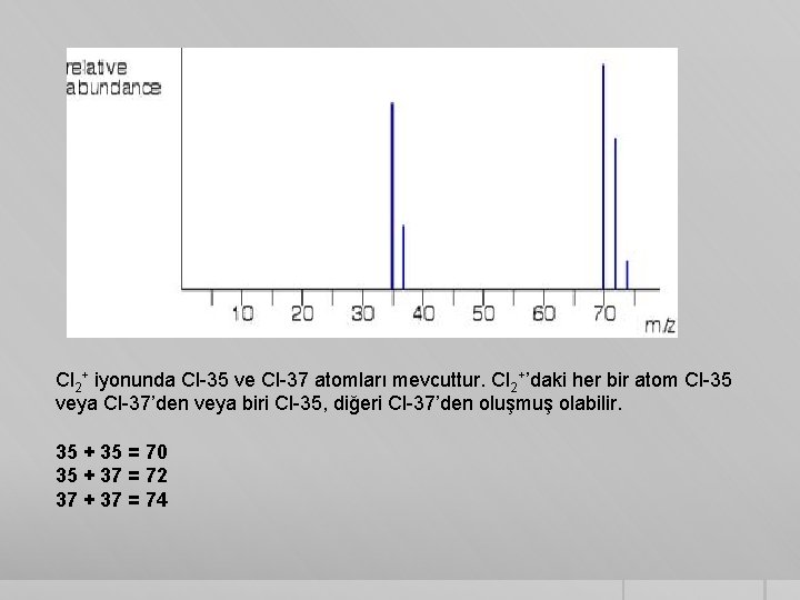 Cl 2+ iyonunda Cl-35 ve Cl-37 atomları mevcuttur. Cl 2+’daki her bir atom Cl-35