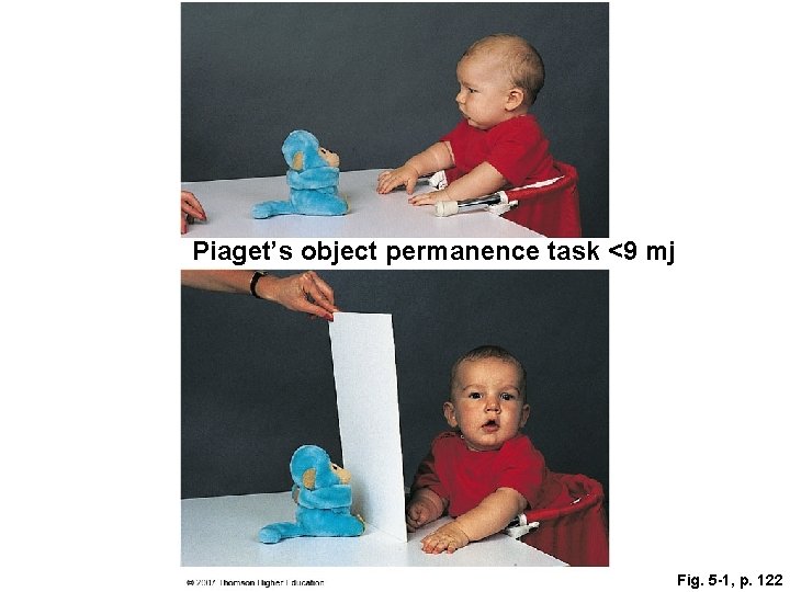 Piaget’s object permanence task <9 mj Fig. 5 -1, p. 122 