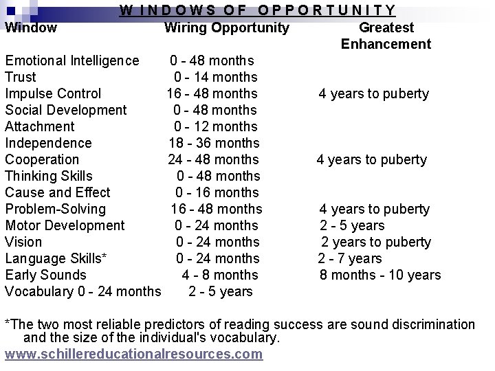 W INDOWS OF OPPORTUNITY Window Wiring Opportunity Greatest Enhancement Emotional Intelligence 0 - 48