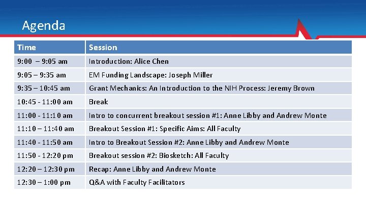 Agenda Time Session 9: 00 – 9: 05 am Introduction: Alice Chen 9: 05