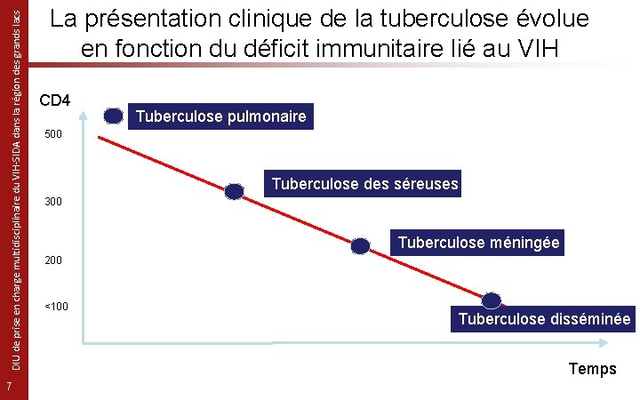 DIU de prise en charge multidisciplinaire du VIH-SIDA dans la région des grands lacs