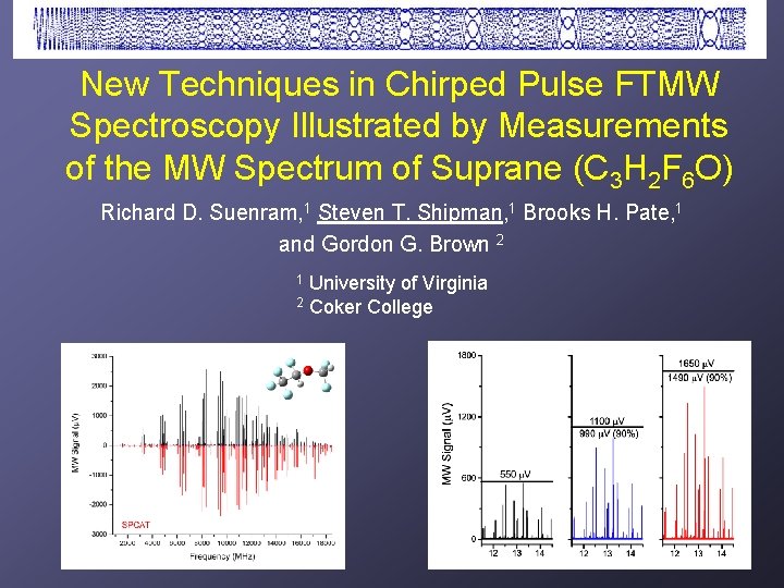 New Techniques in Chirped Pulse FTMW Spectroscopy Illustrated by Measurements of the MW Spectrum
