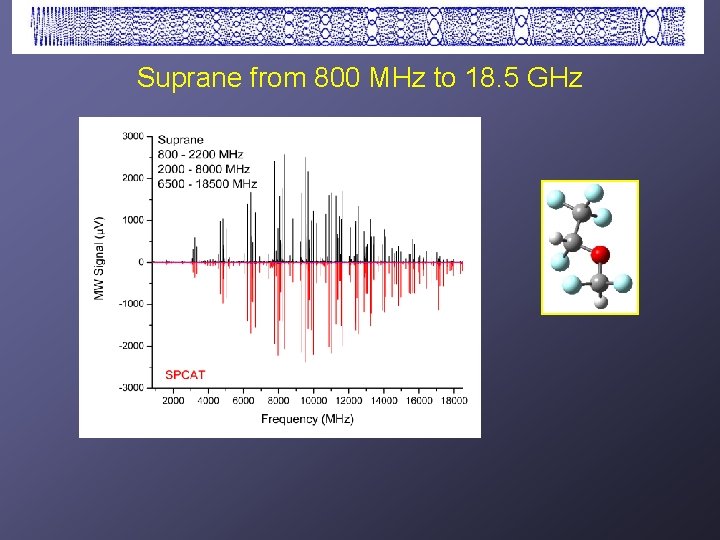 Suprane from 800 MHz to 18. 5 GHz 