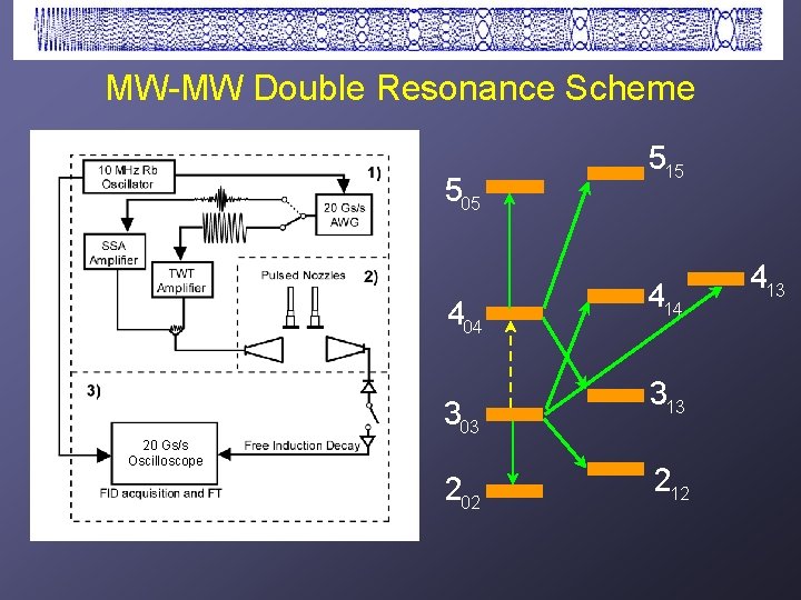 MW-MW Double Resonance Scheme 505 404 303 20 Gs/s Oscilloscope 202 515 414 313