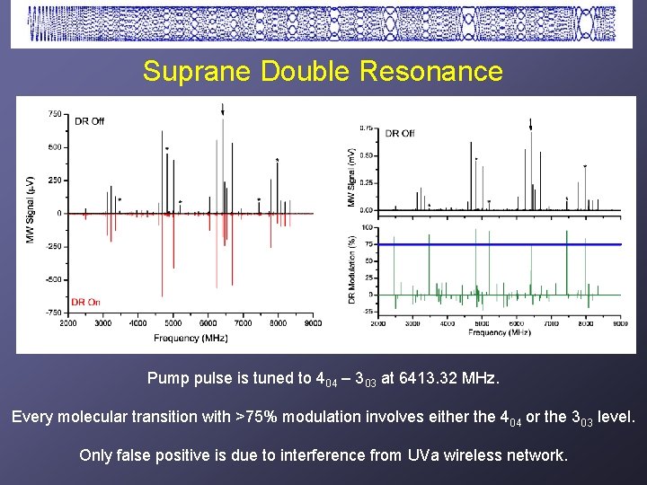 Suprane Double Resonance Pump pulse is tuned to 404 – 303 at 6413. 32