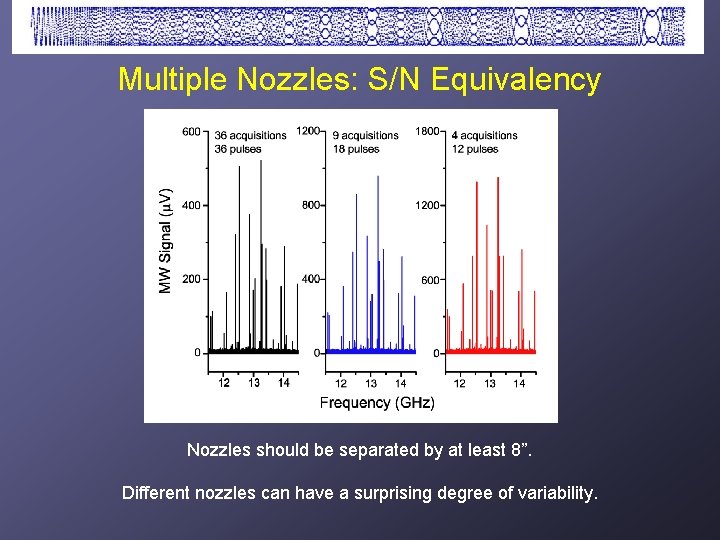 Multiple Nozzles: S/N Equivalency Nozzles should be separated by at least 8”. Different nozzles