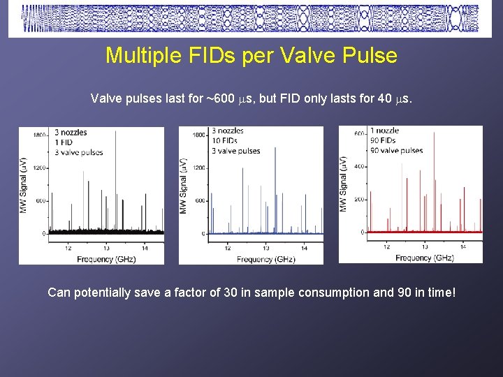 Multiple FIDs per Valve Pulse Valve pulses last for ~600 ms, but FID only