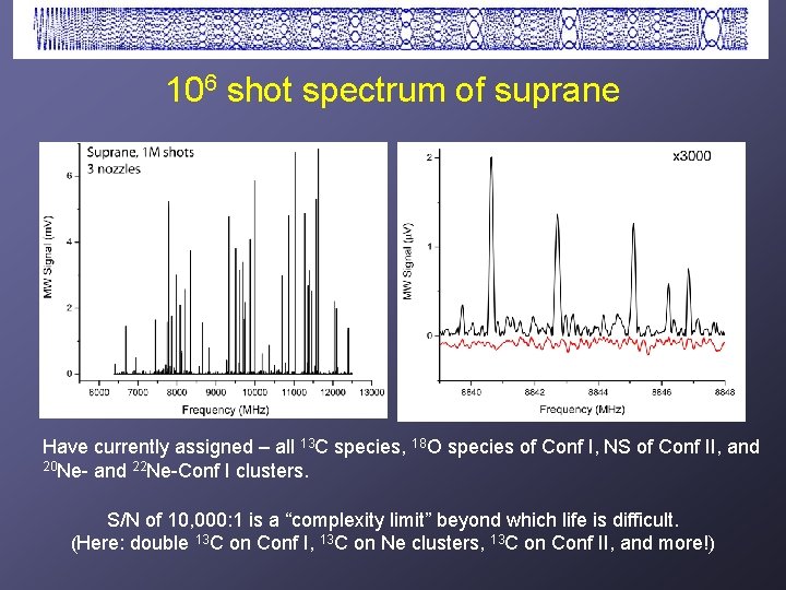 106 shot spectrum of suprane Have currently assigned – all 13 C species, 18