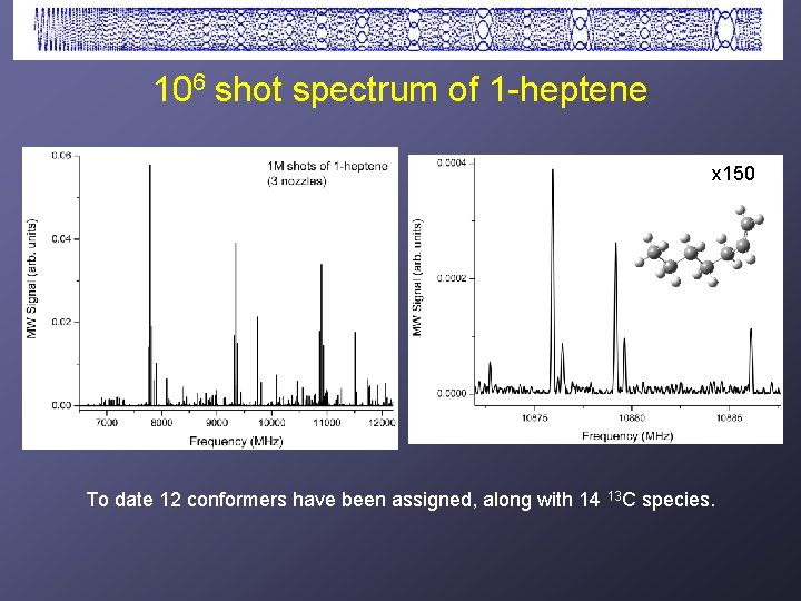 106 shot spectrum of 1 -heptene x 150 To date 12 conformers have been