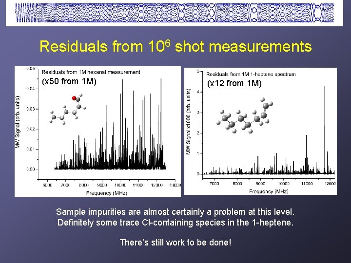 Residuals from 106 shot measurements (x 50 from 1 M) (x 12 from 1