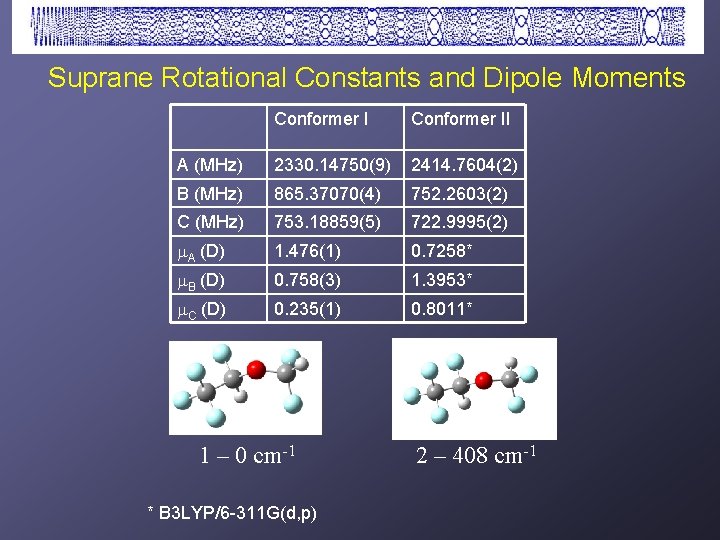 Suprane Rotational Constants and Dipole Moments Conformer II A (MHz) 2330. 14750(9) 2414. 7604(2)