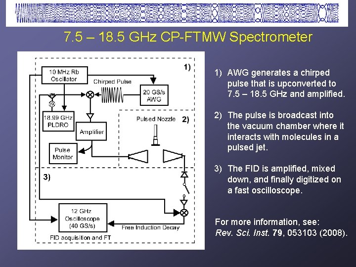 7. 5 – 18. 5 GHz CP-FTMW Spectrometer 1) AWG generates a chirped pulse