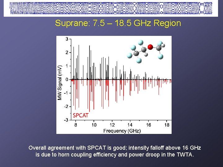 Suprane: 7. 5 – 18. 5 GHz Region Overall agreement with SPCAT is good;