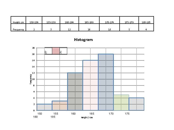 Height cm 150 -154 155 -159 160 -164 165 -169 170 -174 175 -179