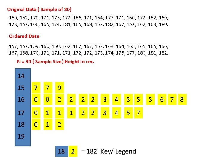 Original Data ( Sample of 30) 160, 162, 170, 171, 175, 172, 165, 171,