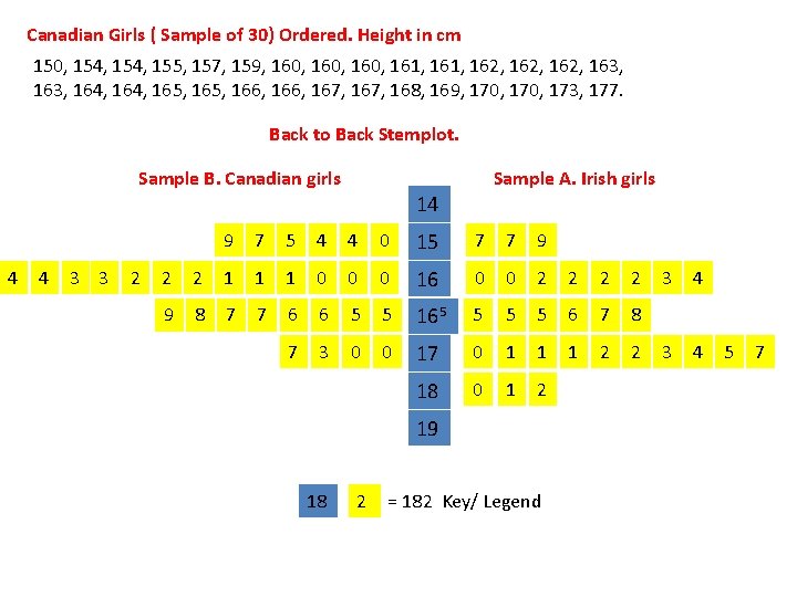Canadian Girls ( Sample of 30) Ordered. Height in cm 150, 154, 155, 157,