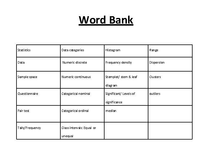 Word Bank Statistics Data categories Histogram Range Data Numeric discrete Frequency density Dispersion Sample
