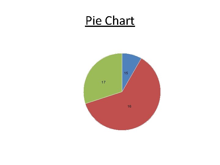 Pie Chart 15 17 16 