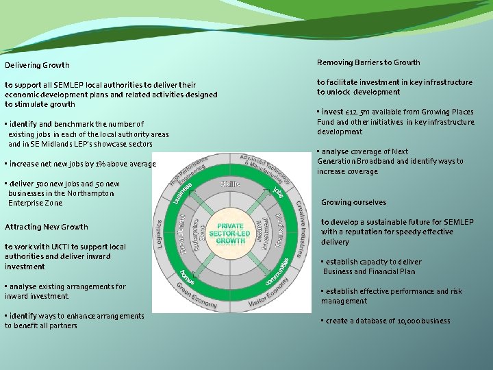 Delivering Growth to support all SEMLEP local authorities to deliver their economic development plans