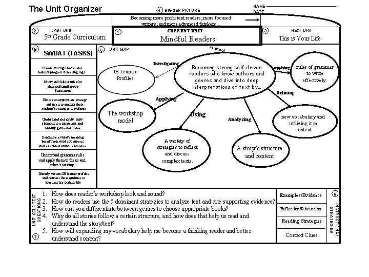 The Unit Organizer 4 NAME DATE BIGGER PICTURE Becoming more proficient readers, more focused