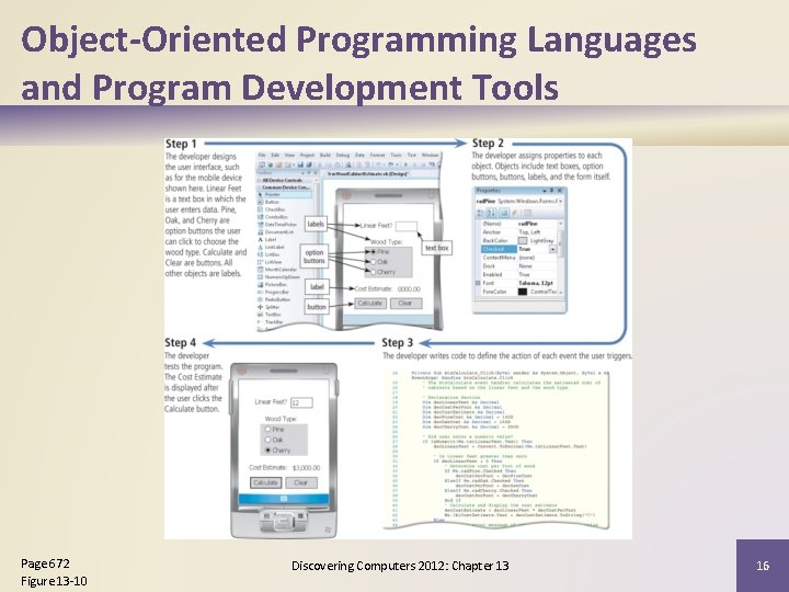 Object-Oriented Programming Languages and Program Development Tools Page 672 Figure 13 -10 Discovering Computers