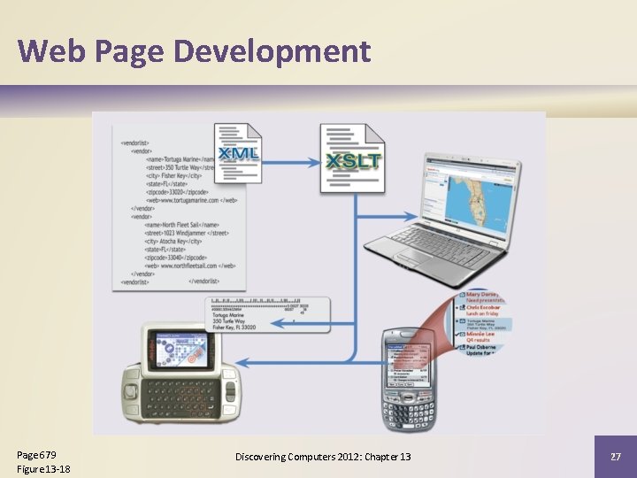 Web Page Development Page 679 Figure 13 -18 Discovering Computers 2012: Chapter 13 27