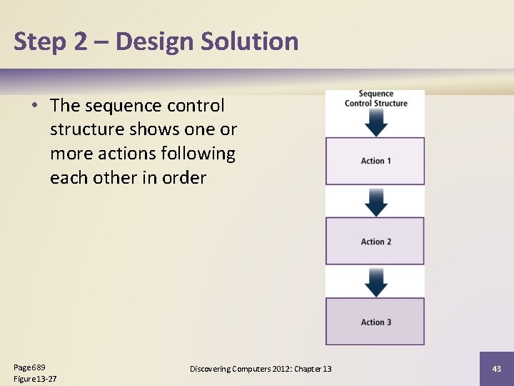 Step 2 – Design Solution • The sequence control structure shows one or more