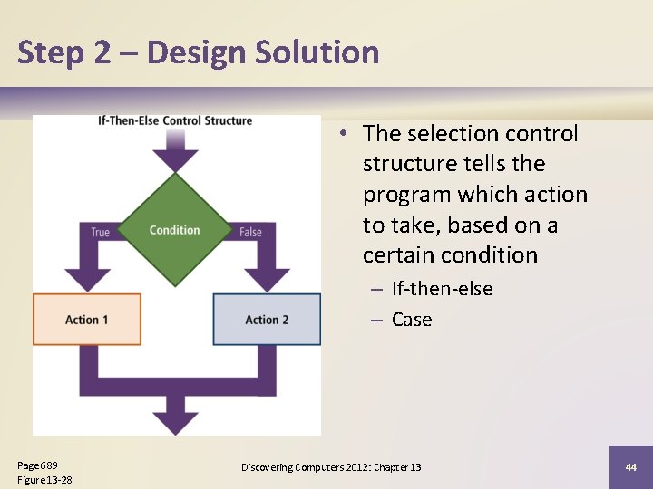 Step 2 – Design Solution • The selection control structure tells the program which
