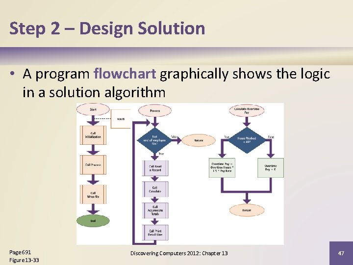 Step 2 – Design Solution • A program flowchart graphically shows the logic in