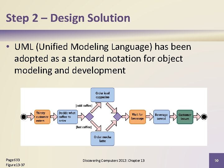 Step 2 – Design Solution • UML (Unified Modeling Language) has been adopted as