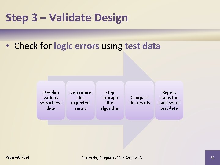 Step 3 – Validate Design • Check for logic errors using test data Develop