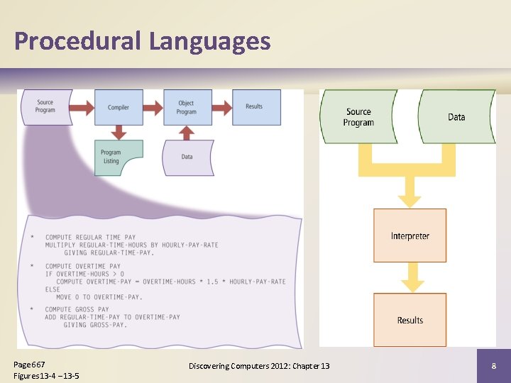 Procedural Languages Page 667 Figures 13 -4 – 13 -5 Discovering Computers 2012: Chapter