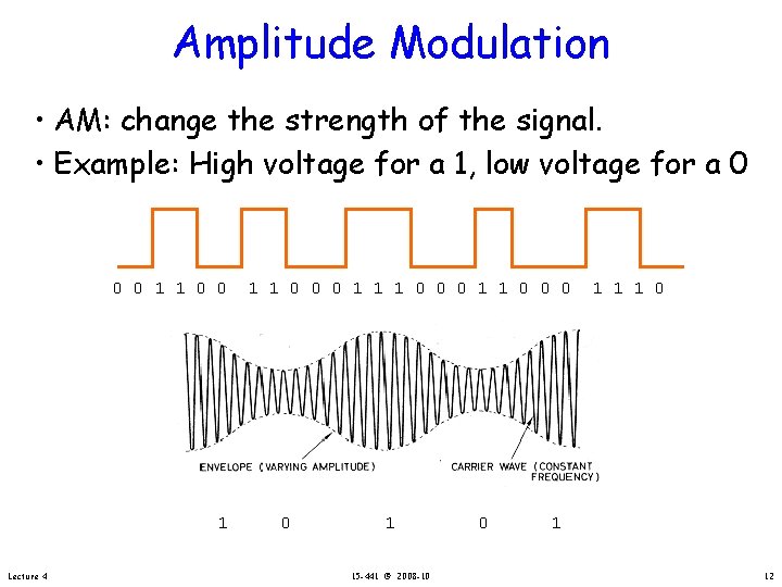 Amplitude Modulation • AM: change the strength of the signal. • Example: High voltage