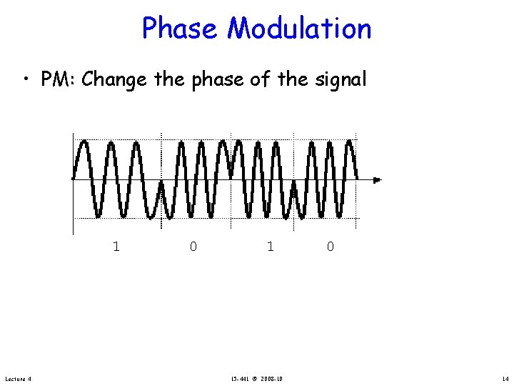 Phase Modulation • PM: Change the phase of the signal 1 Lecture 4 0