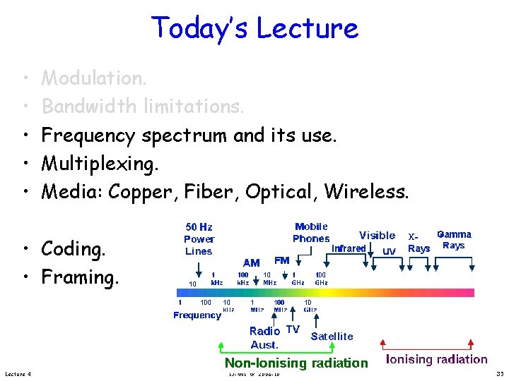 Today’s Lecture • • • Modulation. Bandwidth limitations. Frequency spectrum and its use. Multiplexing.