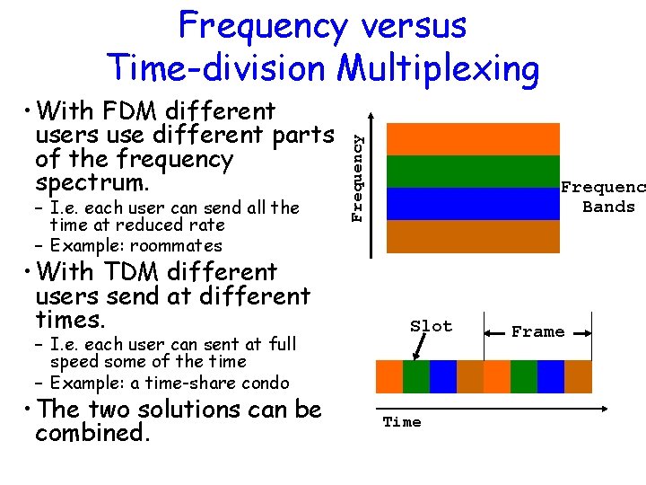  • With FDM different users use different parts of the frequency spectrum. –