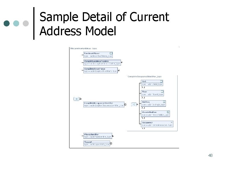 Sample Detail of Current Address Model 48 