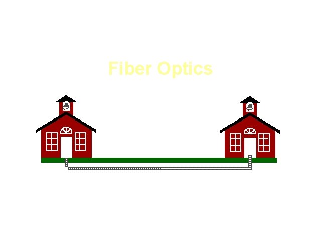 Fiber Optics 