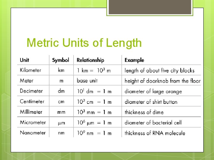 Mi Unit Ch 3 Scientific Measurement 3 1 Using and