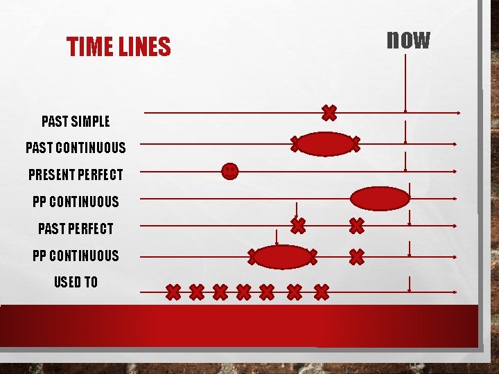 TIME LINES PAST SIMPLE PAST CONTINUOUS PRESENT PERFECT PP CONTINUOUS PAST PERFECT PP CONTINUOUS