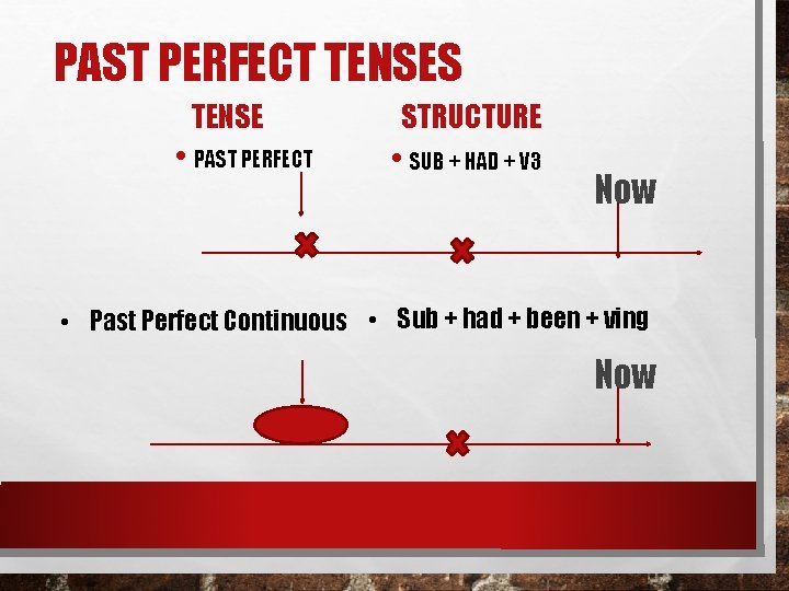 PAST PERFECT TENSES TENSE • PAST PERFECT STRUCTURE • SUB + HAD + V