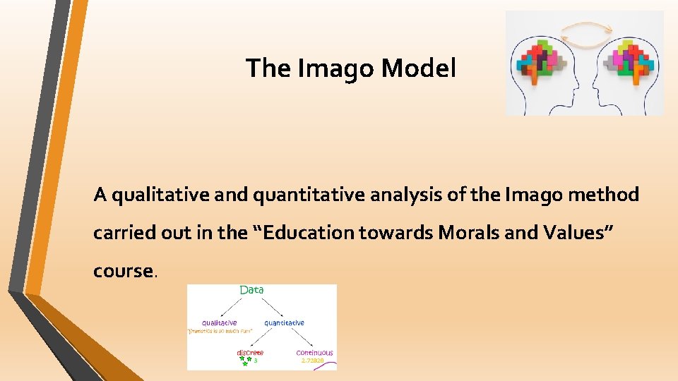 The Imago Model A qualitative and quantitative analysis of the Imago method carried out